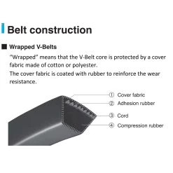 Mitsuboshi MBL Conventional V-Belt 0.66 In. W X 65 In. L For All Motors -Gardens and Horticulture 0166a224 50f8 4e30 85f2 aa1d258fd277