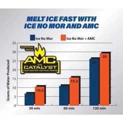 EC Grow Ice No Mor Granule Ice Melt 50 Lb. -Gardens and Horticulture 085061c6 ee82 4ae5 8ec5 cdf6767cad29