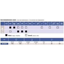 AR Blue Clean OEM Branded 1700 Psi Electric 1.7 Gpm Pressure Washer -Gardens and Horticulture 089dfb1b b002 4c27 a066 69624b022101