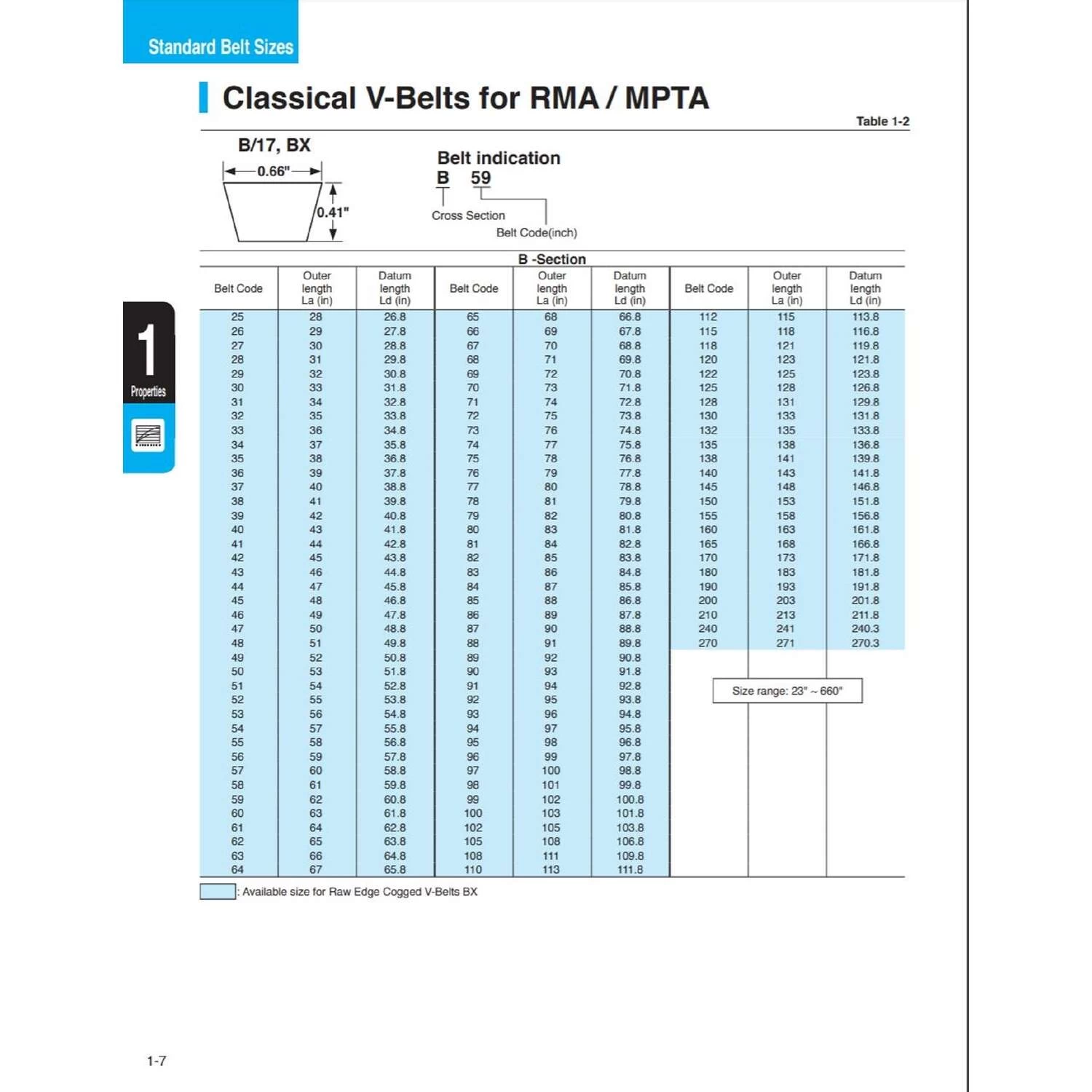 Mitsuboshi Triplex Rawedge Cogged Raw Edge Cogged V-Belt 0.66 In. W X 62 In. L For All Motors 3 Mitsuboshi Triplex Rawedge Cogged Raw Edge Cogged V-Belt 0.66 In. W X 62 In. L For All Motors - Image 3