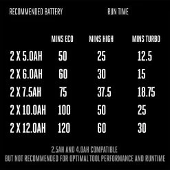 EGO Power+ HPW3200 3200 Psi Battery 2 Gpm Pressure Washer -Gardens and Horticulture 6799bb7e 4a3d 4df4 96d4 2051dc58acde