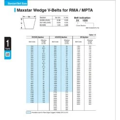 Mitsuboshi Maxstar Wedge Supreme Wedge Raw Edge Cogged V-Belt 0.63 In. W X 112 In. L For All Motors -Gardens and Horticulture 84e5f443 e3a4 4985 aa7a b9854fa21d30