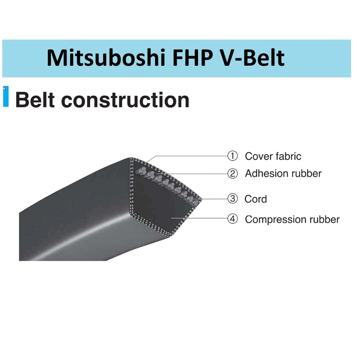 Mitsuboshi FHP 5L560 Standard General Utility V-Belt 0.63 In. W X 56 In. L For Fractional Horsepower 4 Mitsuboshi FHP 5L560 Standard General Utility V-Belt 0.63 In. W X 56 In. L For Fractional Horsepower - Image 4