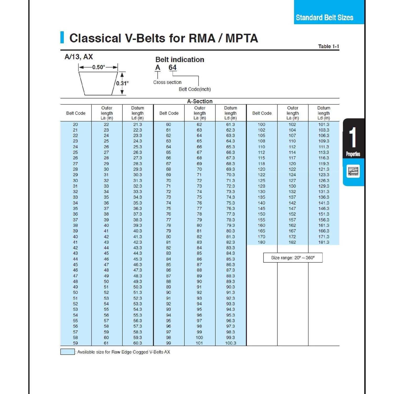Mitsuboshi Triplex Rawedge Cogged Raw Edge Cogged V-Belt 0.5 In. W X 52 In. L For All Motors 3 Mitsuboshi Triplex Rawedge Cogged Raw Edge Cogged V-Belt 0.5 In. W X 52 In. L For All Motors - Image 3