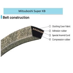 Mitsuboshi Super KB 4LK290 V-Belt 0.5 In. W X 29 In. L For Riding Mowers -Gardens and Horticulture a8537fe4 ee38 49ff 80ab cb2d20ccd60b