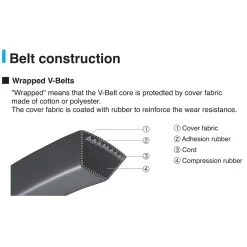 Mitsuboshi MBL Conventional V-Belt 0.5 In. W X 132 In. L For All Motors -Gardens and Horticulture b5d97438 ea85 4622 922d 501e78436321