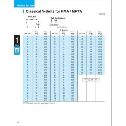 Mitsuboshi Triplex Rawedge Cogged Raw Edge Cogged V-Belt 0.66 In. W X 77 In. L For All Motors -Gardens and Horticulture b61f1fbc 40b4 46da 836d f5c3ed470825