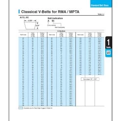 Mitsuboshi Triplex Rawedge Cogged Raw Edge Cogged V-Belt 0.5 In. W X 38 In. L For All Motors -Gardens and Horticulture b9b21528 ee7a 4ff4 901a 9b5fa43a6263