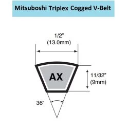 Mitsuboshi Triplex Rawedge Cogged Raw Edge Cogged V-Belt 0.5 In. W X 38 In. L For All Motors