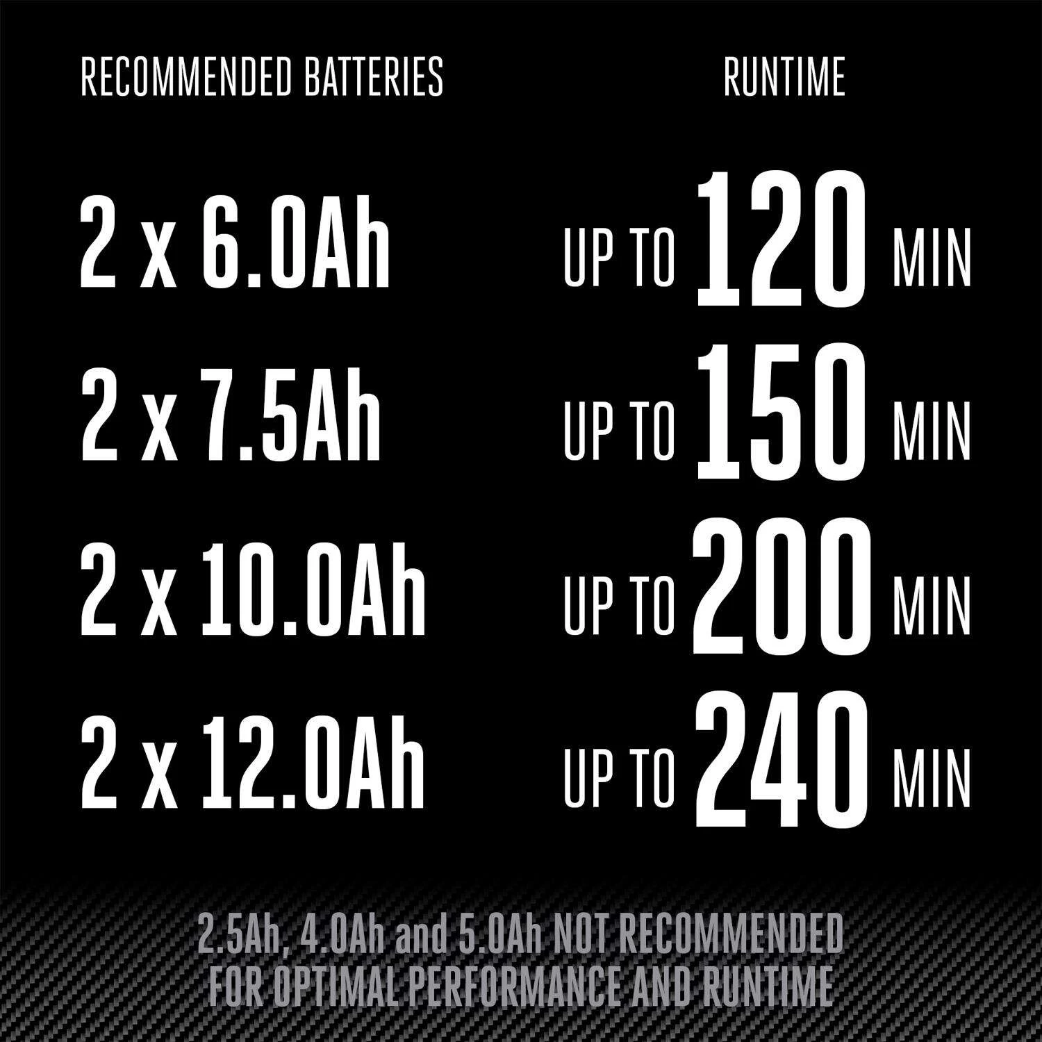 EGO LBPX8000 190 Mph 800 CFM 56 V Battery Backpack Blower Tool Only 9 EGO LBPX8000 190 Mph 800 CFM 56 V Battery Backpack Blower Tool Only - Image 9