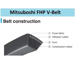 Mitsuboshi FHP 5L640 Standard General Utility V-Belt 0.63 In. W X 64 In. L For Fractional Horsepower -Gardens and Horticulture fff354ff bf3a 4003 ba3e a2dbd7c9726a